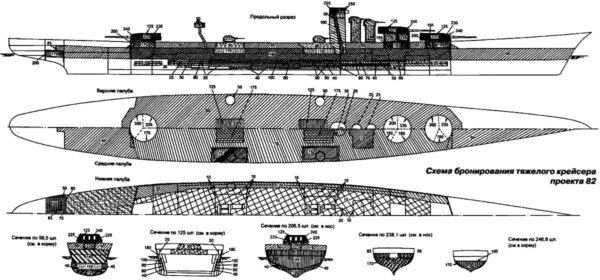 Проект 82 баржа